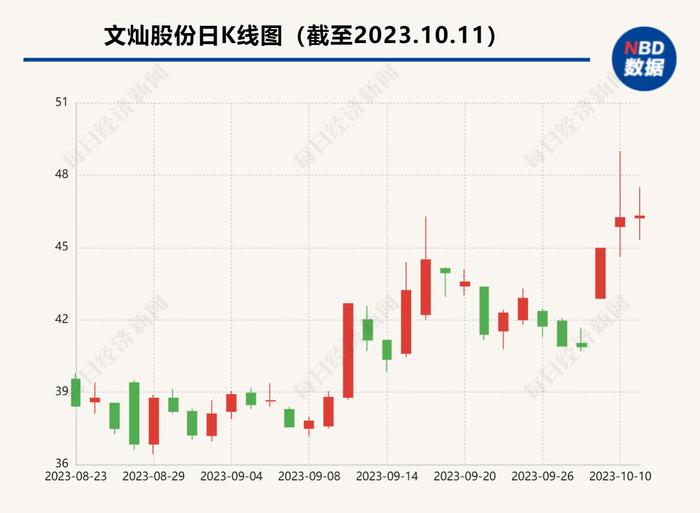 聚焦华为汽车概念股丨文灿股份：上半年盈利骤降九成，能靠问界打出“翻身仗”吗？