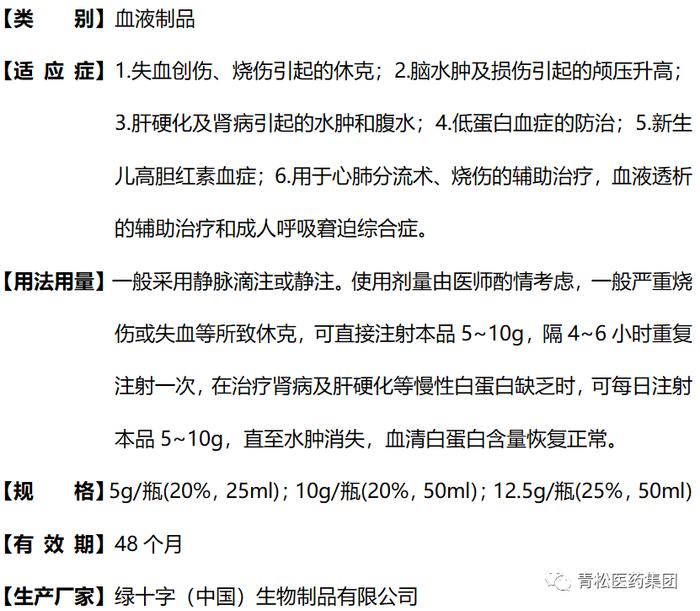 【人血白蛋白（绿十字）】