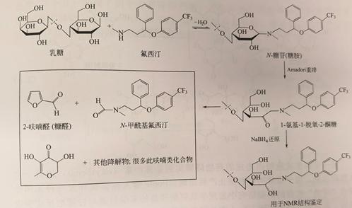 药物与辅料直接相互作用引起的降解——美拉德（Maillard）反应