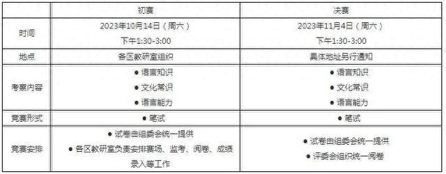 高含金量！这6项上海市级竞赛活动近日报名！中小幼学生可参加