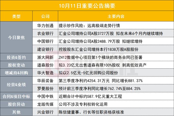 远离极端走势行情！20CM涨停华为概念股提示炒作风险