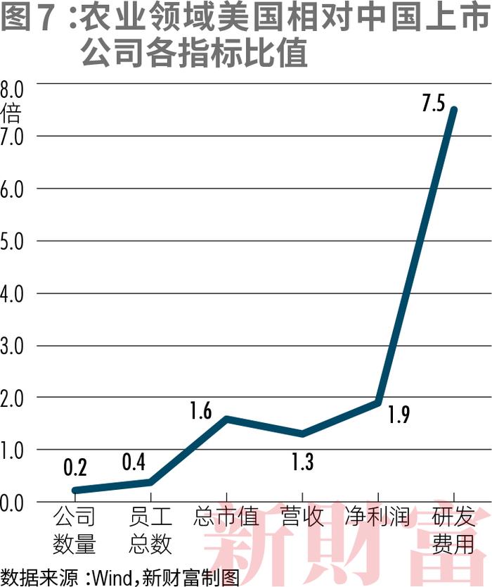 11大行业、6000+公司，中美上市公司对比！工业规模完胜，但净利润不足美国七成？信息技术研发仅为美国1/7