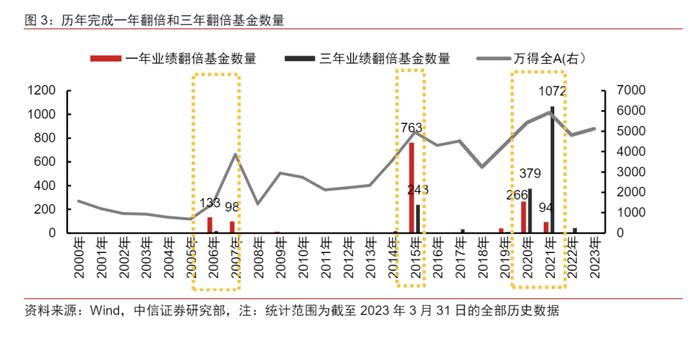 记分牌聚焦：为坚持和执行力，喝彩！