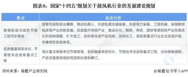 重磅！2023年中国及31省市鼓风机行业政策汇总及解读（全）“环保节能发展”是主旋律