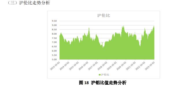 沪铝主力空头减仓较多 氧化铝回调幅度有限