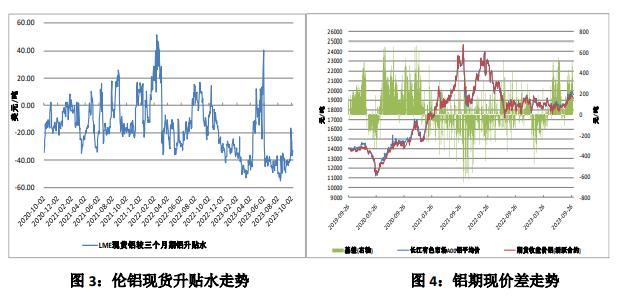 沪铝主力空头减仓较多 氧化铝回调幅度有限