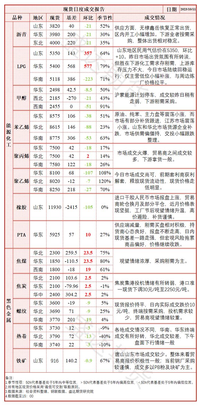 每日盘点 | 泰国原料价格坚挺，胶价强势上涨