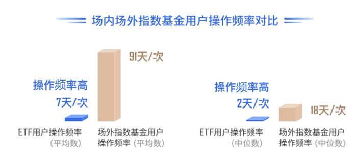 天弘基金联合同花顺推出《ETF投资者行为洞察报告》