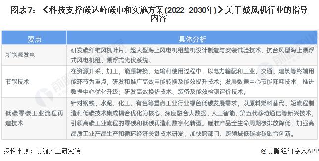 重磅！2023年中国及31省市鼓风机行业政策汇总及解读（全）“环保节能发展”是主旋律