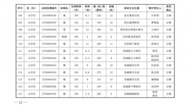 186棵！枣庄市公布首批二级保护古树名录