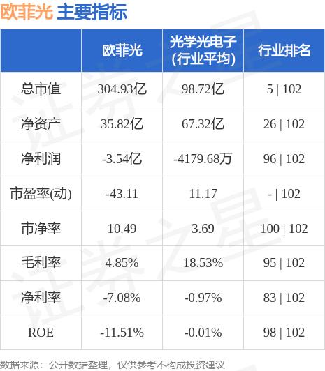 异动快报：欧菲光（002456）10月12日14点53分触及涨停板