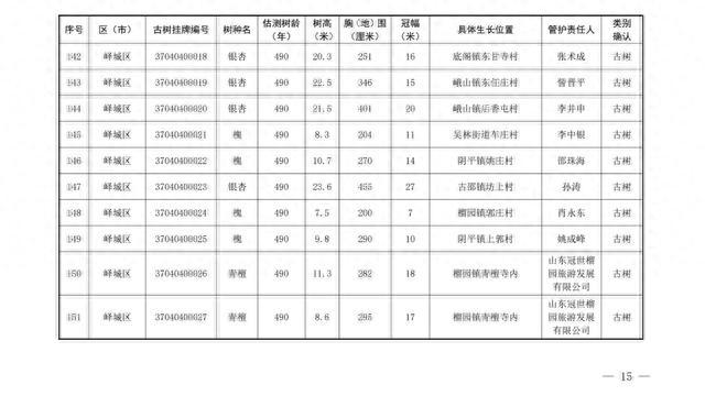 186棵！枣庄市公布首批二级保护古树名录