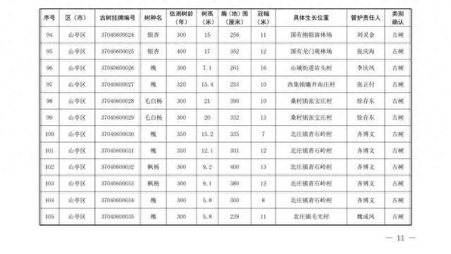 186棵！枣庄市公布首批二级保护古树名录