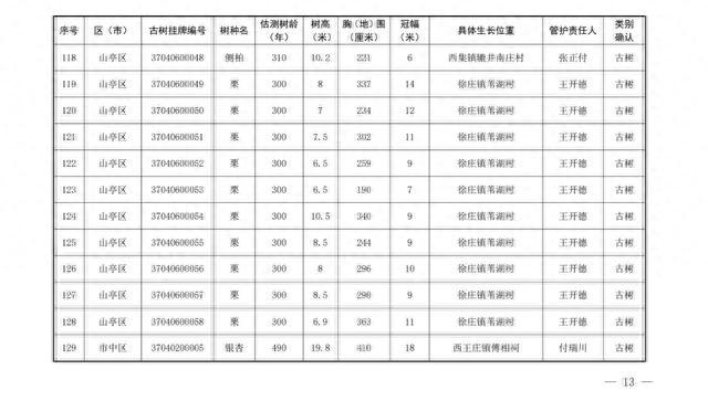 186棵！枣庄市公布首批二级保护古树名录