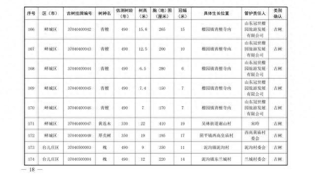 186棵！枣庄市公布首批二级保护古树名录