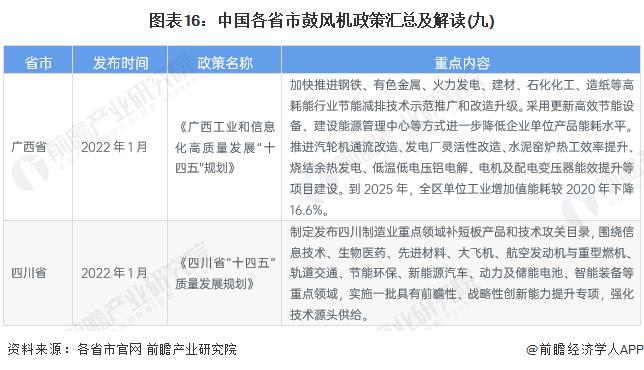 重磅！2023年中国及31省市鼓风机行业政策汇总及解读（全）“环保节能发展”是主旋律