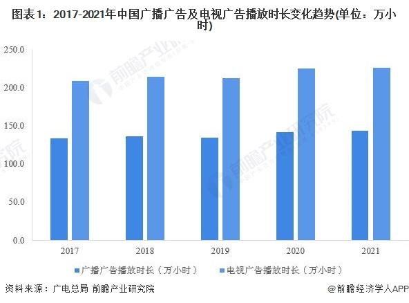 小米电视可以永久关闭开机广告？官方：大概是这两个月开始的【附广播电视广告行业分析】