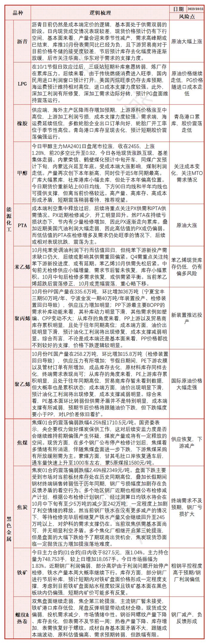 每日盘点 | 泰国原料价格坚挺，胶价强势上涨