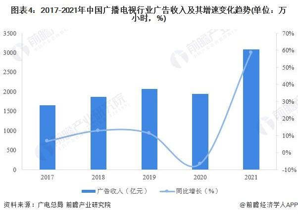 小米电视可以永久关闭开机广告？官方：大概是这两个月开始的【附广播电视广告行业分析】