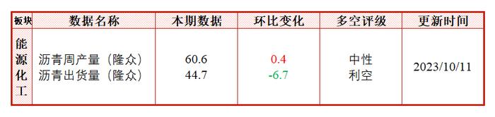 每日盘点 | 泰国原料价格坚挺，胶价强势上涨