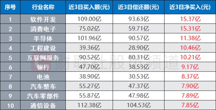 北向转为流入！融资客连日布局 两路资金节后表现梳理 这些板块、个股同被盯上