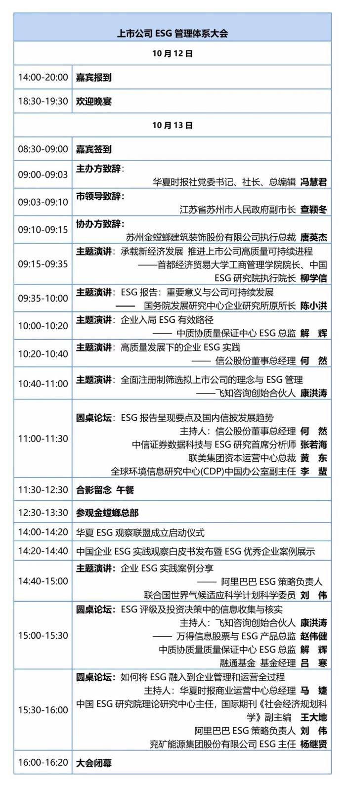 议程公布！ | 首届上市公司ESG管理体系大会将于10月13日在苏州大学内召开