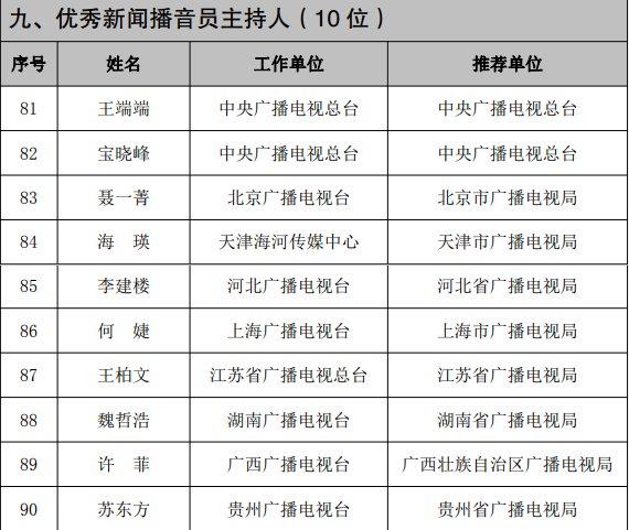 《新闻联播》宝晓峰等入选国家广电总局“优秀新闻播音员主持人”