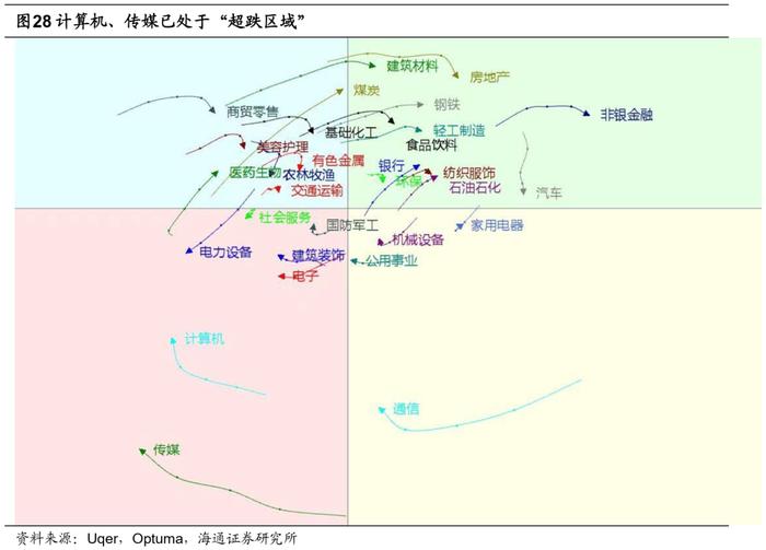 【红包】“承旧启新”的四季度来了，券商都怎么看？