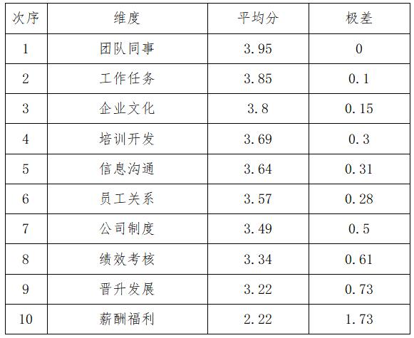 新时代煤炭企业员工满意度对策研究