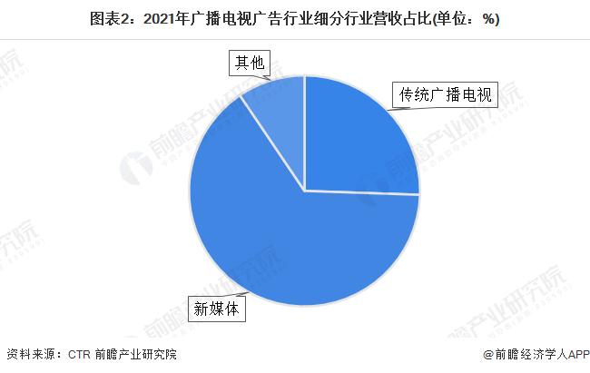 小米电视可以永久关闭开机广告？官方：大概是这两个月开始的【附广播电视广告行业分析】