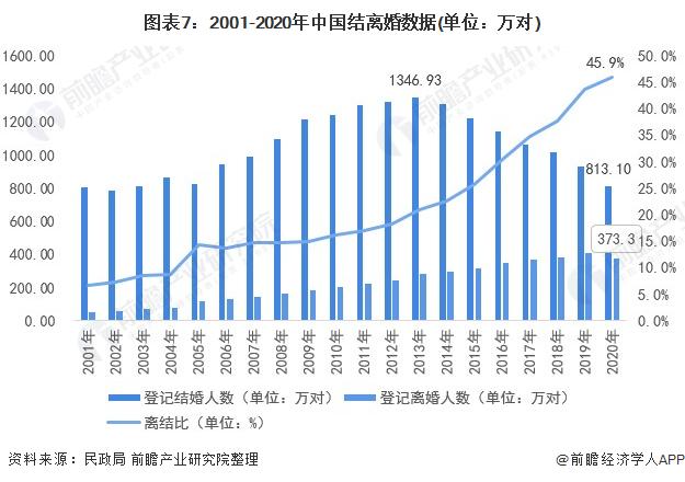 国人的晚婚时代：低学历男性终身不婚率或继续走高【附婚恋市场现状分析】