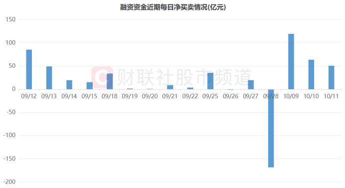 北向转为流入！融资客连日布局 两路资金节后表现梳理 这些板块、个股同被盯上