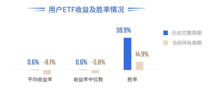 天弘基金联合同花顺推出《ETF投资者行为洞察报告》