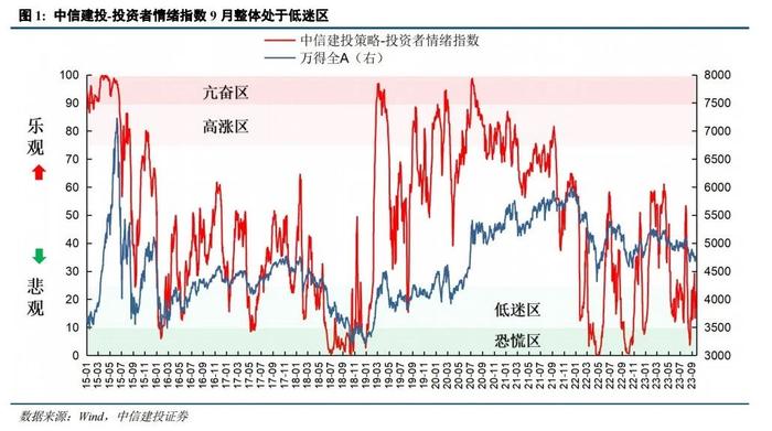 【红包】“承旧启新”的四季度来了，券商都怎么看？