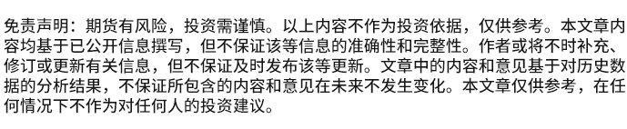 需求不足产量走低，螺纹钢如何操作？