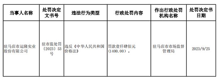 【河南】关于驻马店市运隆实业股份有限公司的行政处罚决定(驻市监处罚〔2023〕53号)