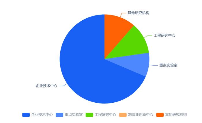 北京安全应急产业报告：企业数量全国排名第三 上市企业80家