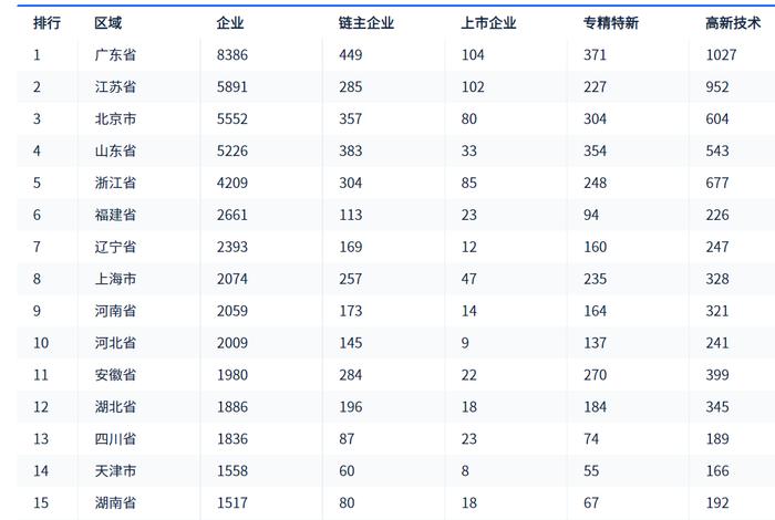 北京安全应急产业报告：企业数量全国排名第三 上市企业80家