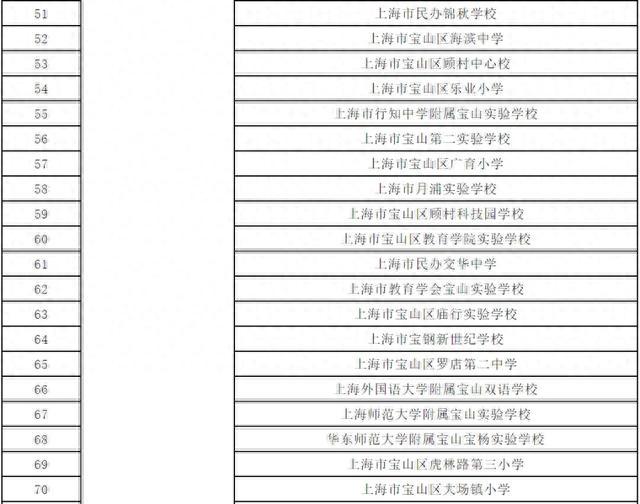 “上海市绿色学校”（第三批）名单公布，来看浦东有哪些→