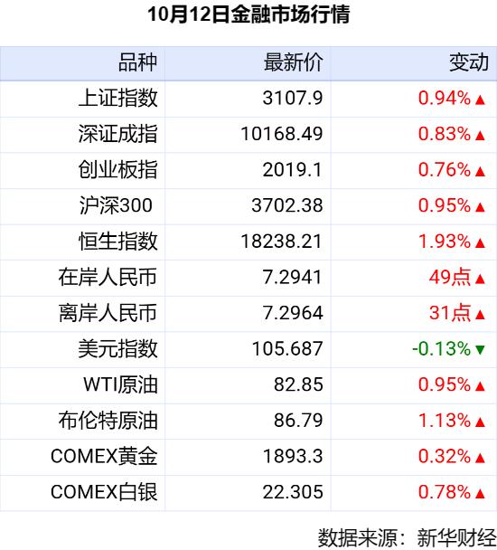 新华财经晚报：超大特大城市城中村改造将分三类实施 中银协建议降低部分银行服务价格