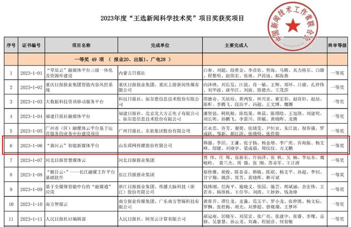 舜网荣获“2023年王选新闻科学技术奖”一等奖