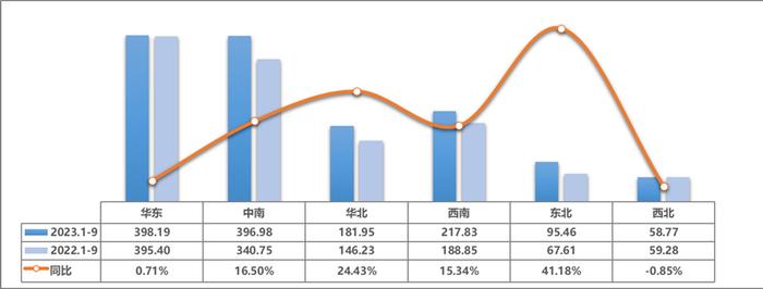 中国汽车流通协会：9月全国二手车市场交易量159.16万辆 同比增长7.17%