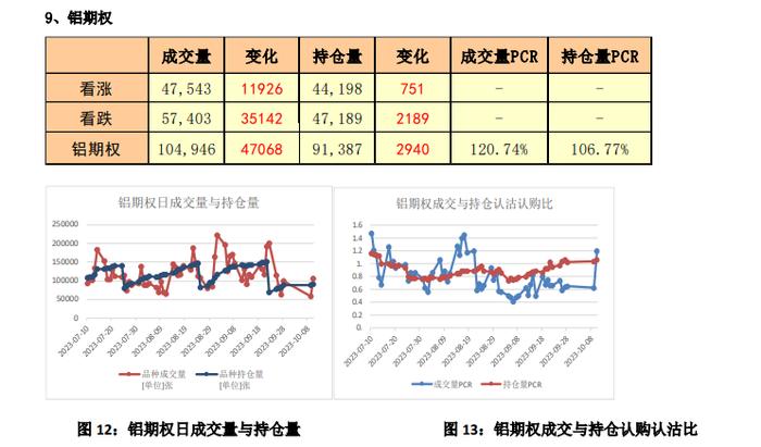 沪铝主力空头减仓较多 氧化铝回调幅度有限