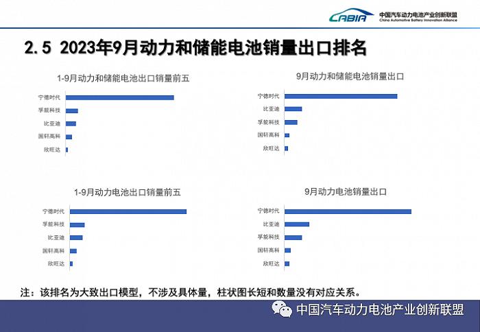 跌破40%，宁德时代9月市占率创17个月新低 | 动力电池月度排名㉜