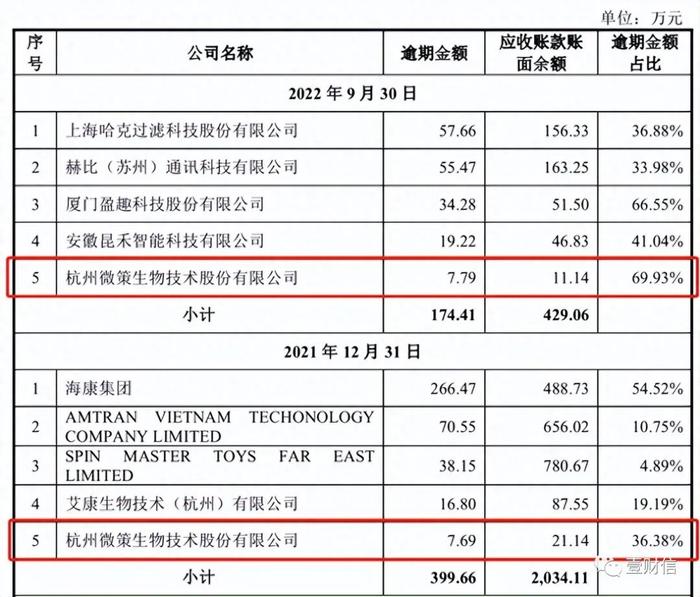 微策生物受新冠影响IPO停滞，产能扩张需进一步解释