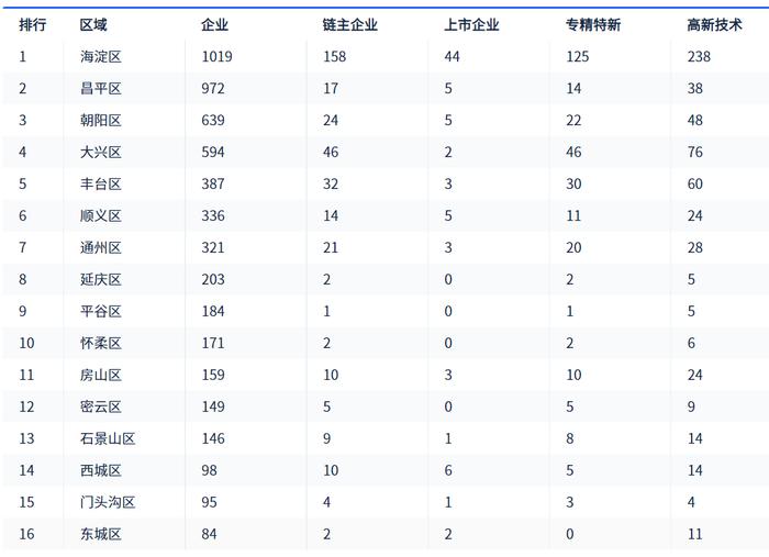 北京安全应急产业报告：企业数量全国排名第三 上市企业80家