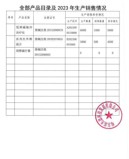 黑龙江省药监局医疗器械生产企业停产报告表（哈尔滨先德科技发展有限公司）