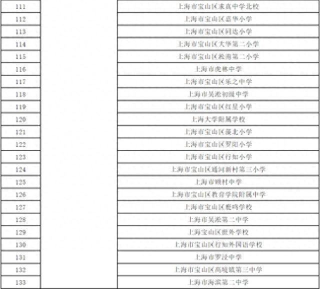 “上海市绿色学校”（第三批）名单公布，来看浦东有哪些→