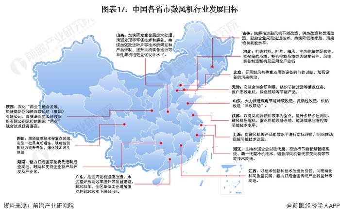 重磅！2023年中国及31省市鼓风机行业政策汇总及解读（全）“环保节能发展”是主旋律