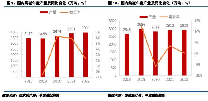 建投专题 · 供应增加有限，两碱原料原盐价格中枢或上移